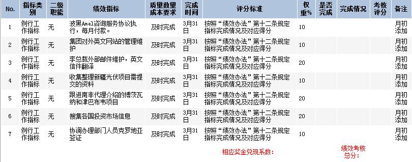 KPI绩效考核软件